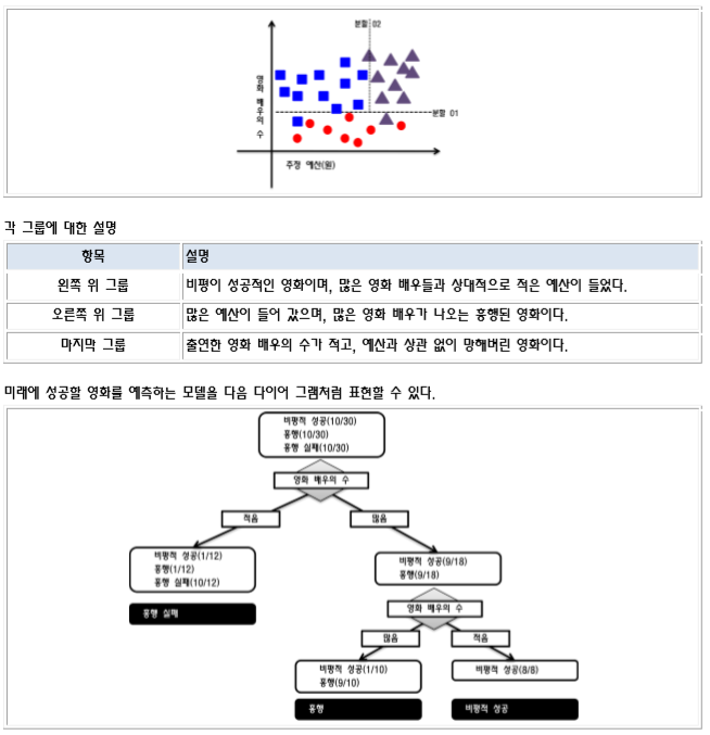 로직