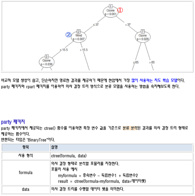 로직