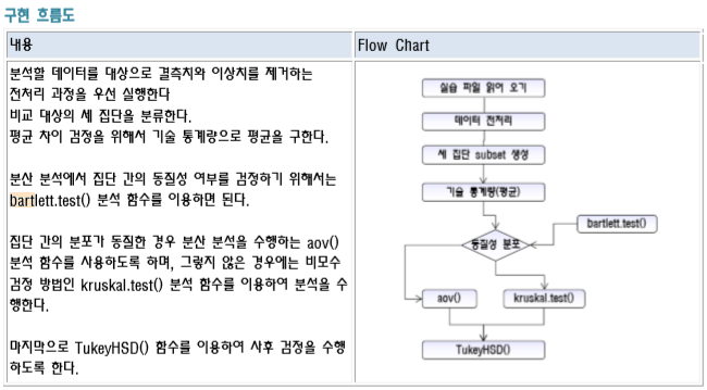 로직