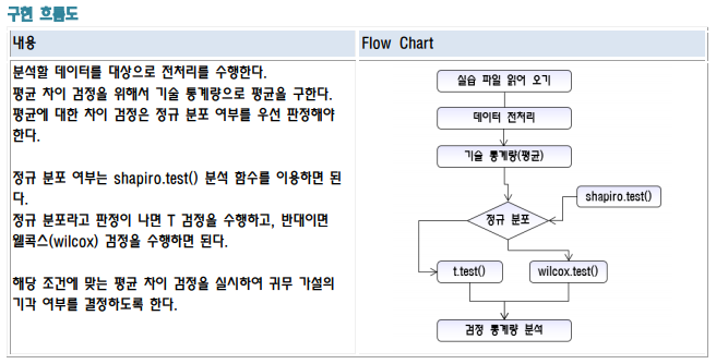 로직